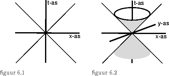 psfile=fig6-1en2.ps 
figuur 6.1 -- figuur 6.2