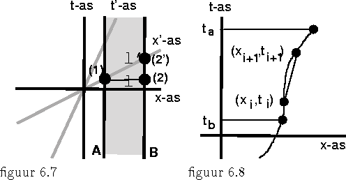 psfile=fig6-7en8.ps 
figuur 6.7 -- figuur 6.8