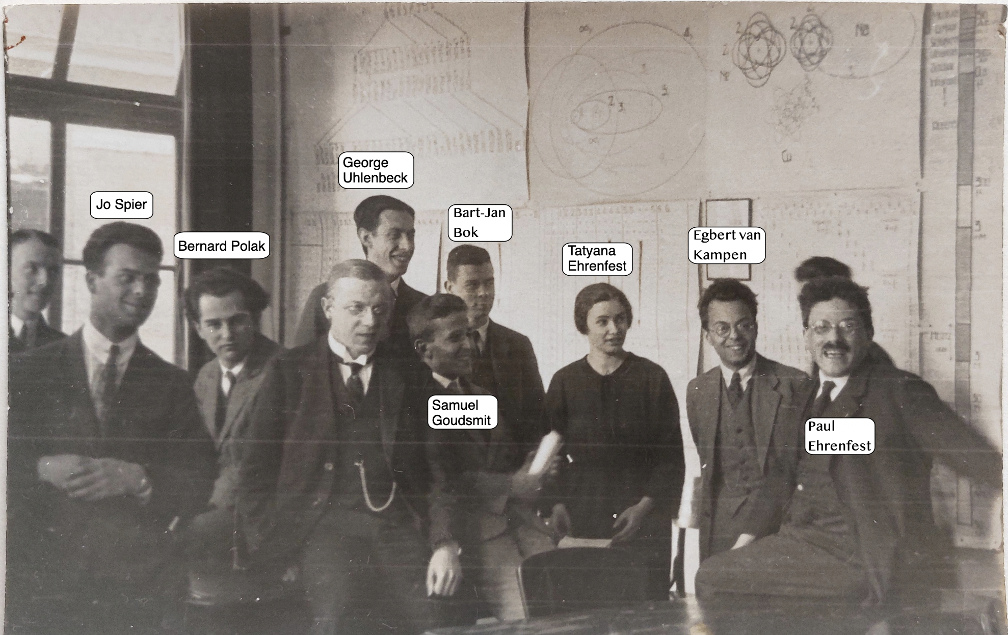 source: H.A. Kramers family archive