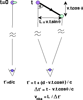 \begin{figure}
\vspace{9cm}
\hskip4.5cm
\special{psfile=quasar.ps voffset=-80 hoffset=0 vscale=60.0 hscale=60.0}\end{figure}