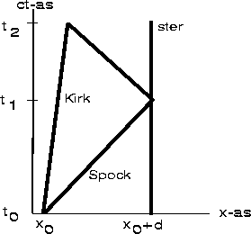 \begin{figure}
\vspace{5.1cm}
\hskip5cm
\special{psfile=ex5fig.ps voffset=-195 hoffset=0 vscale=50.0 hscale=65.0}\end{figure}