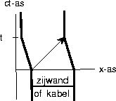 \begin{figure}
\vspace{2.5cm}
\hskip6cm
\special{psfile=doos.ps voffset=-170 hoffset=0 vscale=45.0 hscale=45.0}\end{figure}