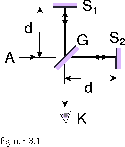 psfile=michol.ps 
figuur 3.1