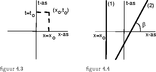 psfile=fig4-3en4.ps 
figuur 4.3 -- figuur 4.4