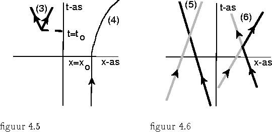 psfile=fig4-5en6.ps 
figuur 4.5 -- figuur 4.6