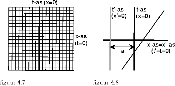 psfile=fig4-7en8.ps 
figuur 4.7 -- figuur 4.8