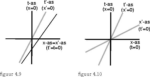 psfile=fig4-9en10.ps 
figuur 4.9 -- figuur 4.10