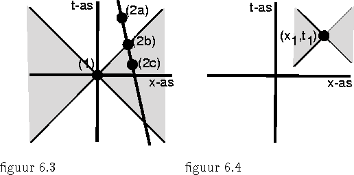 psfile=fig6-3en4.ps 
figuur 6.3 -- figuur 6.4