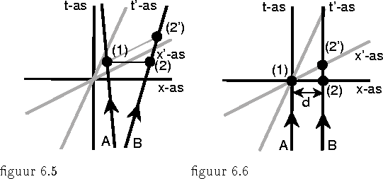 psfile=fig6-5en6.ps 
figuur 6.5 -- figuur 6.6