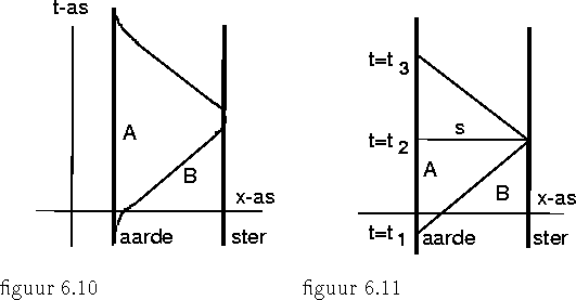 psfile=fig6-10en11.ps 
figuur 6.10 -- figuur 6.11