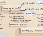 why the temperature is high