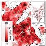 stuk met Milan Allen